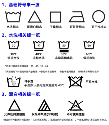 干洗与水洗核心区别